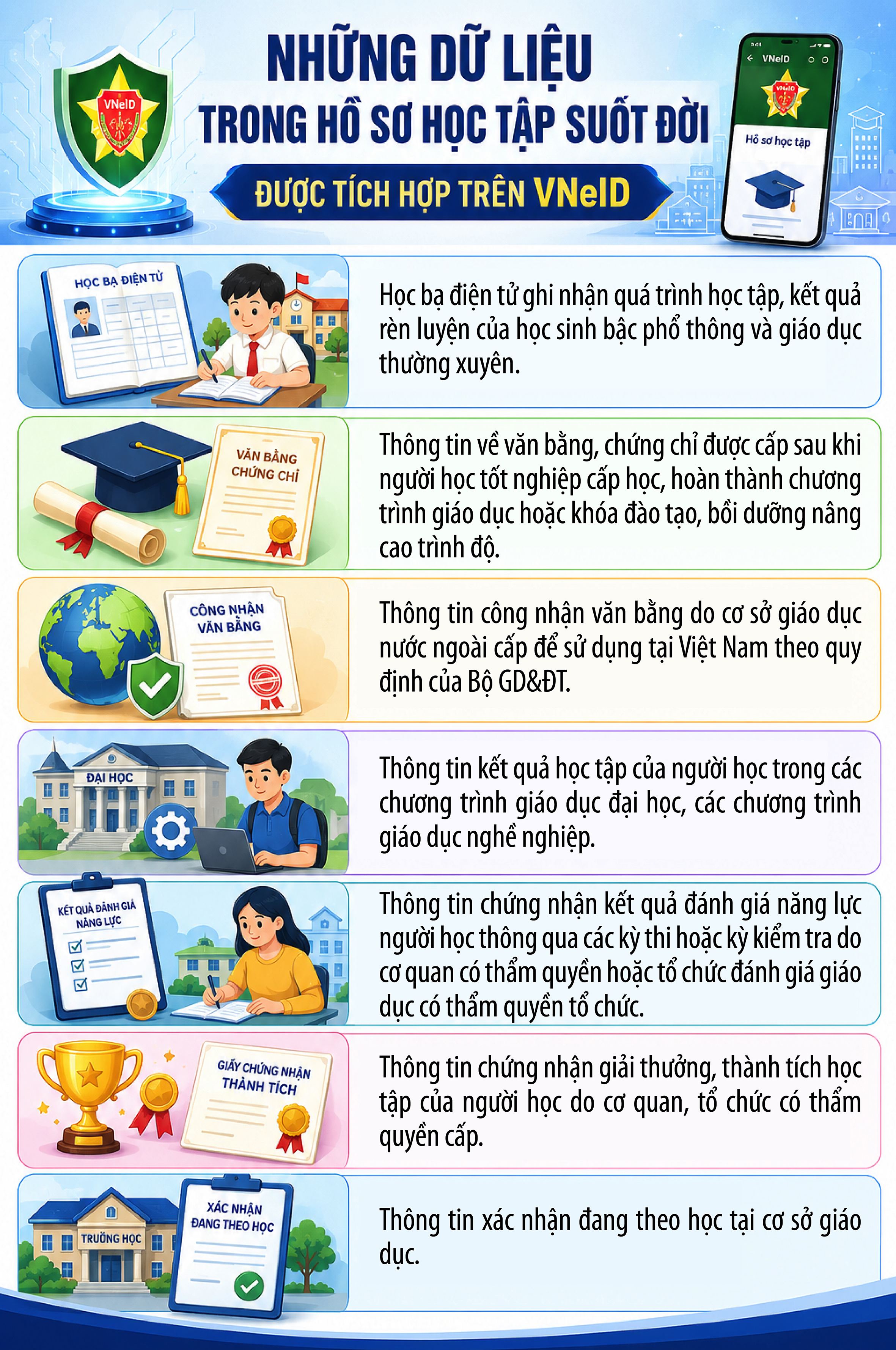 Từ 15/5, người dùng VNeID cần lưu ý điểm mới này- Ảnh 1.
