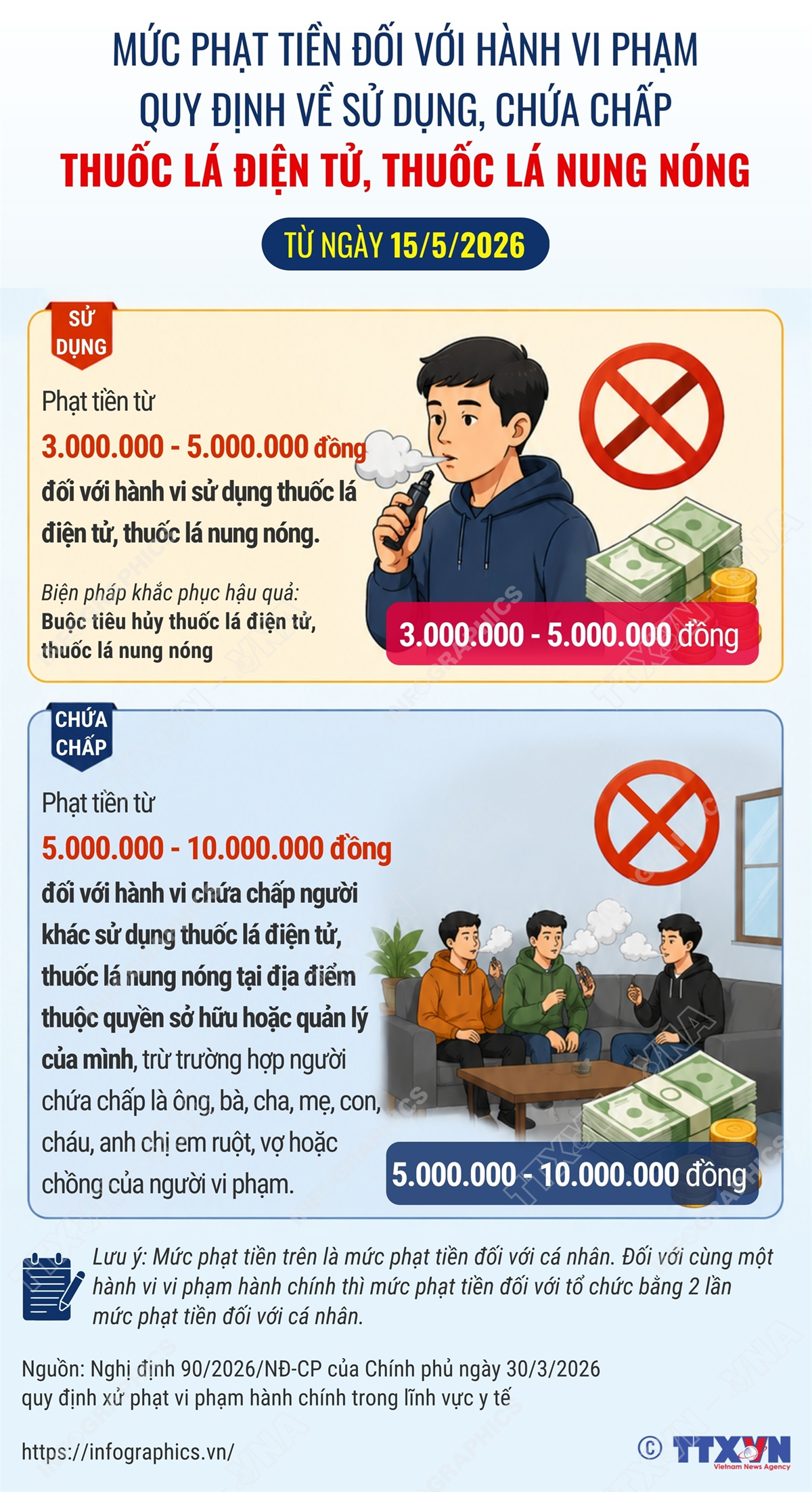 Từ ngày mai (15/5), nam hay nữ vi phạm quy định này có thể bị phạt đến 5 triệu đồng - Ảnh 1.