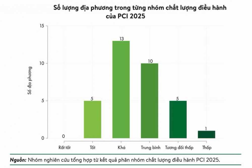 Quảng Ninh lọt