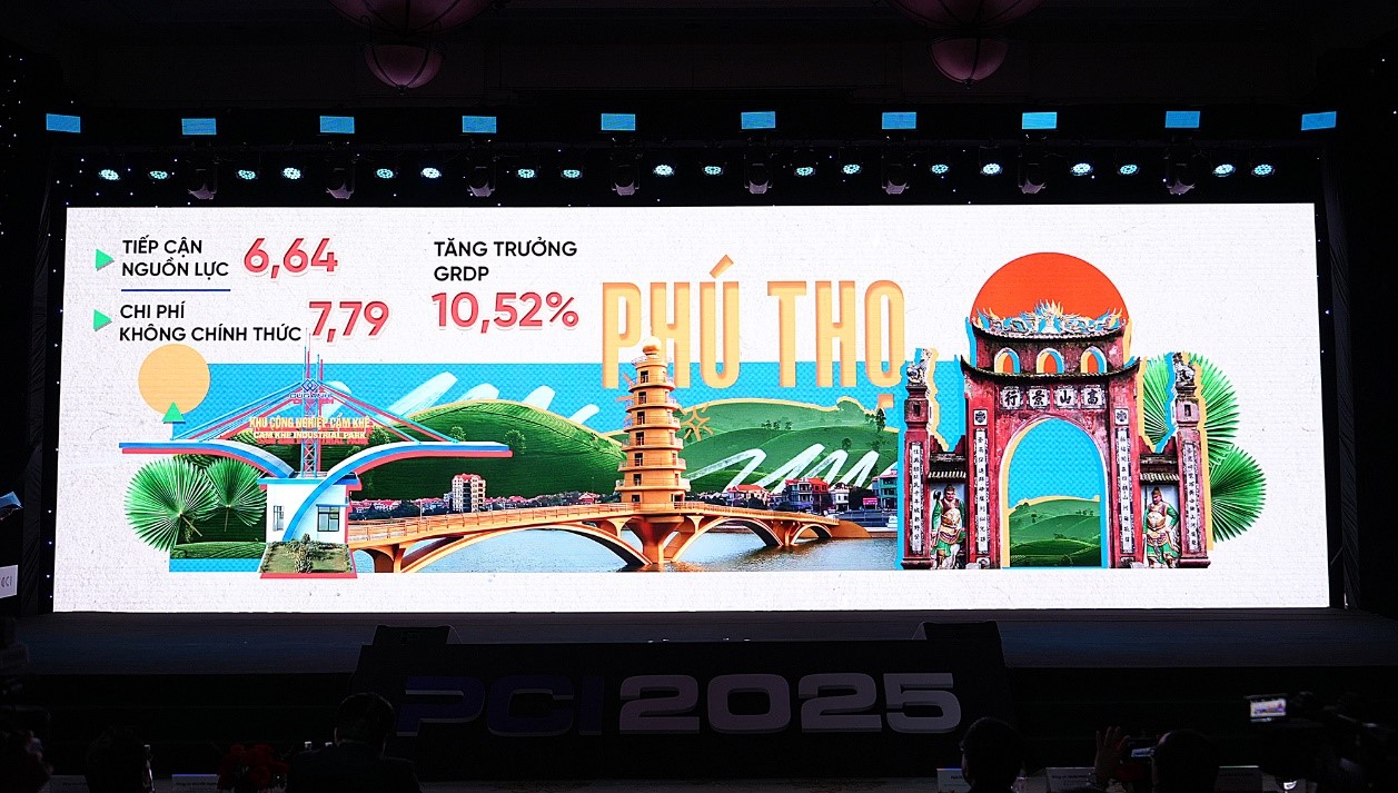 Phú Thọ vào Top 5 PCI 2025, đứng thứ 2 cả nước về tiếp cận nguồn lực - Ảnh 2.