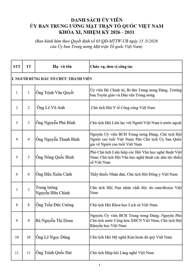 Danh sách 397 vị Ủy viên Ủy ban Trung ương Mặt trận Tổ quốc Việt Nam khóa XI - Ảnh 2.