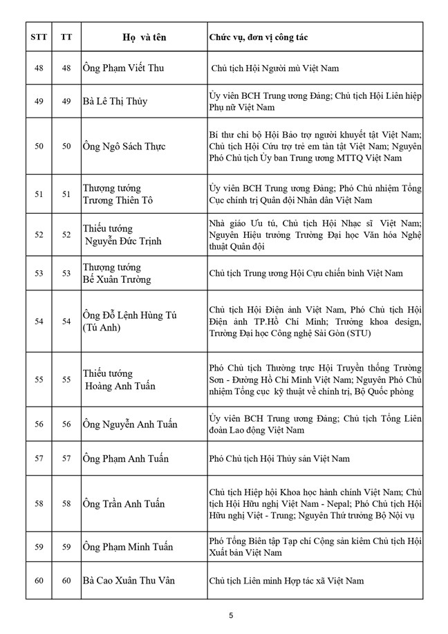 Danh sách 397 vị Ủy viên Ủy ban Trung ương Mặt trận Tổ quốc Việt Nam khóa XI - Ảnh 6.