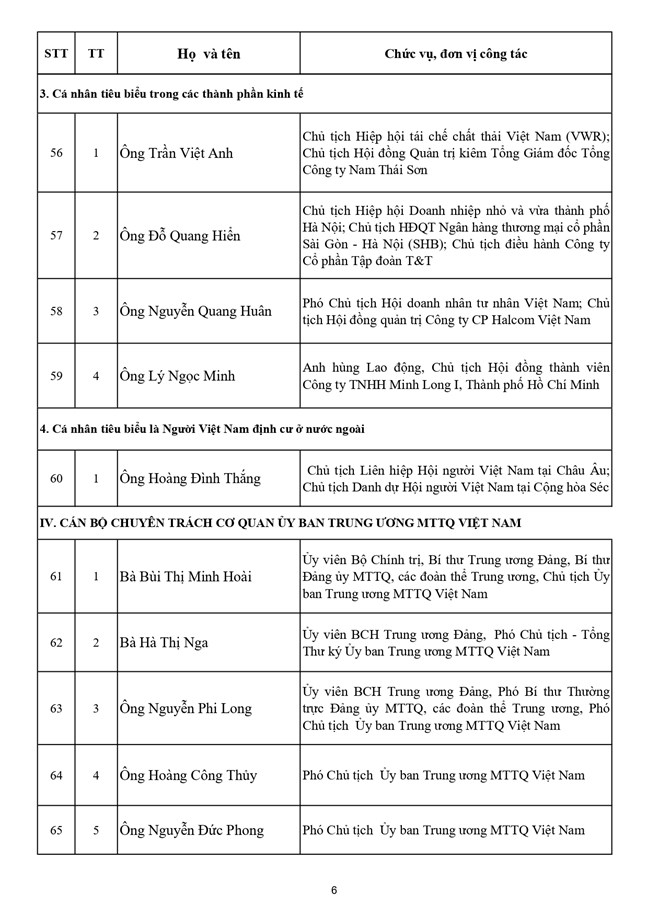 Danh sách 70 vị Ủy viên Đoàn Chủ tịch Ủy ban Trung ương MTTQ Việt Nam khóa XI - Ảnh 7.
