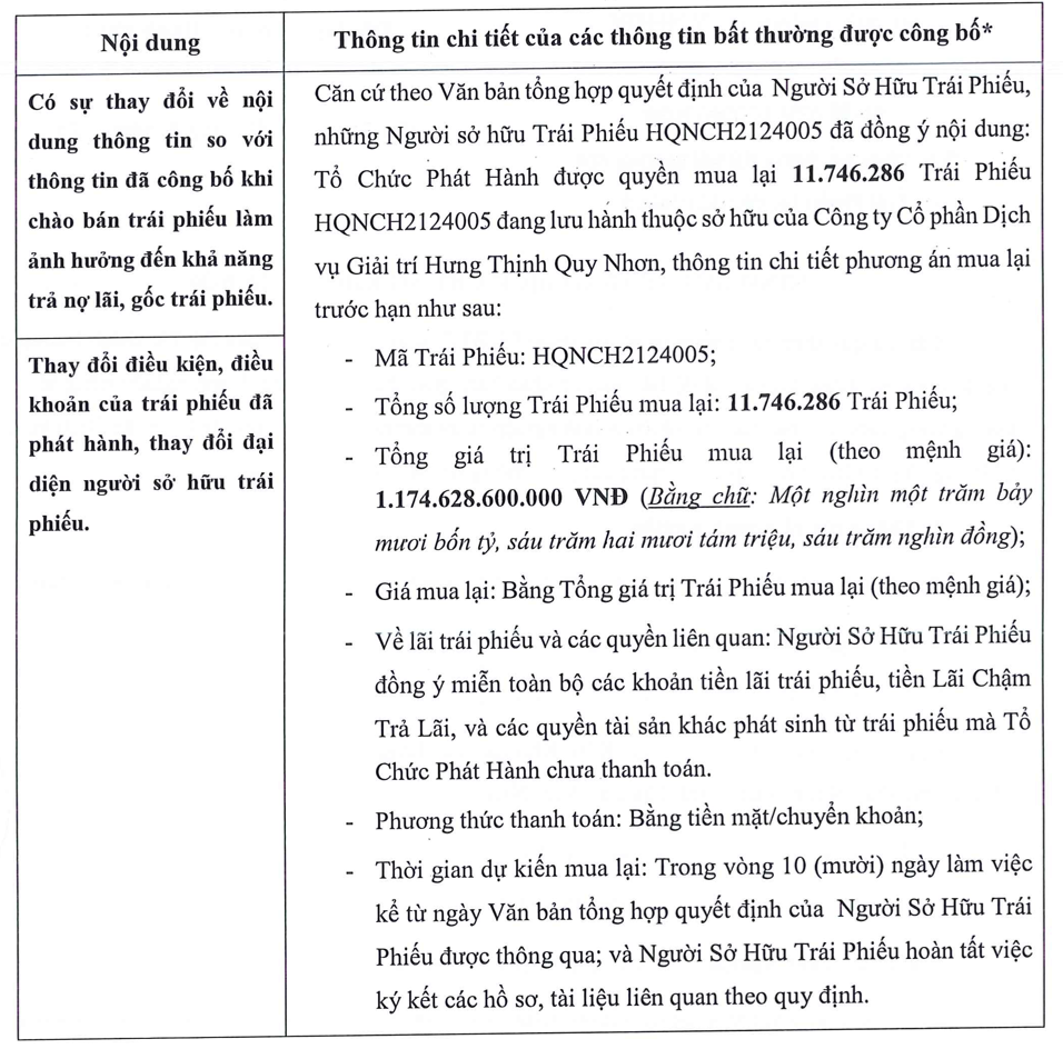 Hưng Thịnh Quy Nhơn dự kiến mua lại trước hạn hơn 1.100 tỷ đồng trái phiếu- Ảnh 1. Hưng Thịnh Quy Nhơn dự kiến mua lại trước hạn hơn 1.100 tỷ đồng trái phiếu- Ảnh 1.