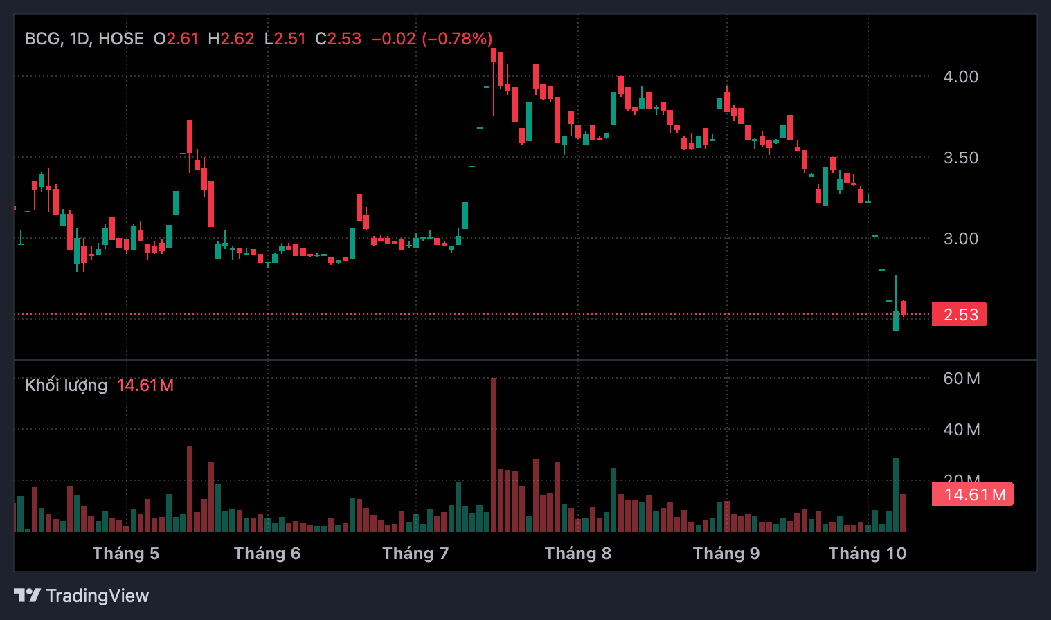 Bamboo Capital nêu 3 nguyên nhân khiến báo cáo tài chính chậm công bố- Ảnh 1. Bamboo Capital nêu 3 nguyên nhân khiến báo cáo tài chính chậm công bố- Ảnh 1.