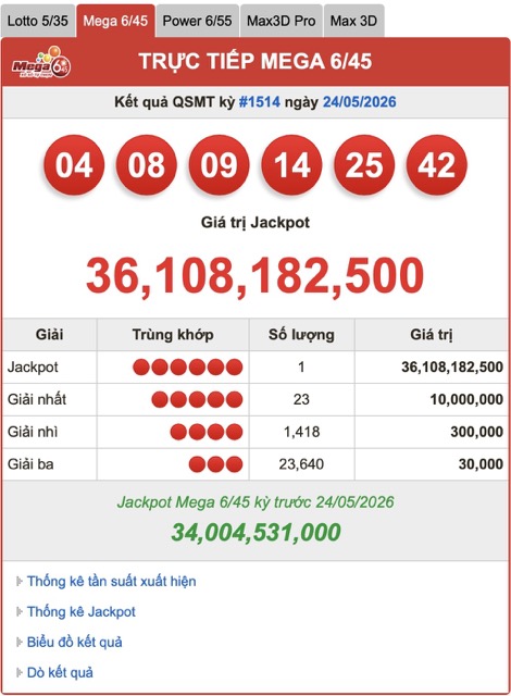 Vietlott t&igrave;m được chủ nh&acirc;n của giải Jackpot hơn 36 tỷ đồng- Ảnh 1.