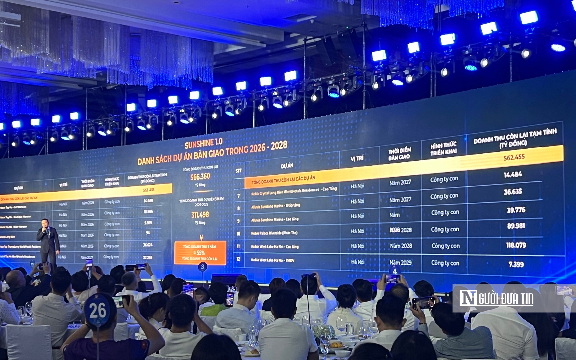 Sunshine Group chuyển mình mạnh mẽ sang 'version 2.0' với 4 trụ cột chiến lược