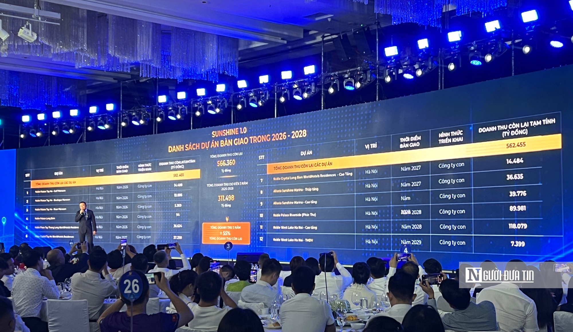 Chủ tịch Sunshine Group Đỗ Anh Tuấn: "C&agrave;ng b&aacute;n chậm c&aacute;c dự &aacute;n của Sunshine c&agrave;ng c&oacute; lợi nhuận"- Ảnh 1.