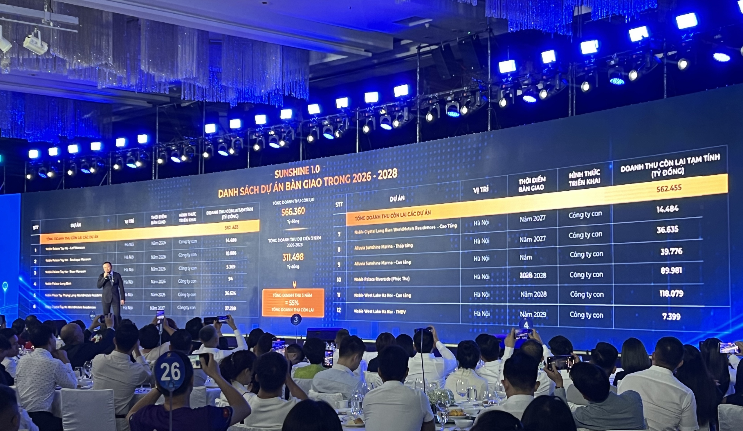 5 điểm đáng chú ý từ ĐHCĐ Sunshine Group: Từ nguồn cung bất động sản khổng lồ đến câu hỏi 5 điểm đáng chú ý từ ĐHCĐ Sunshine Group: Từ nguồn cung bất động sản khổng lồ đến câu hỏi