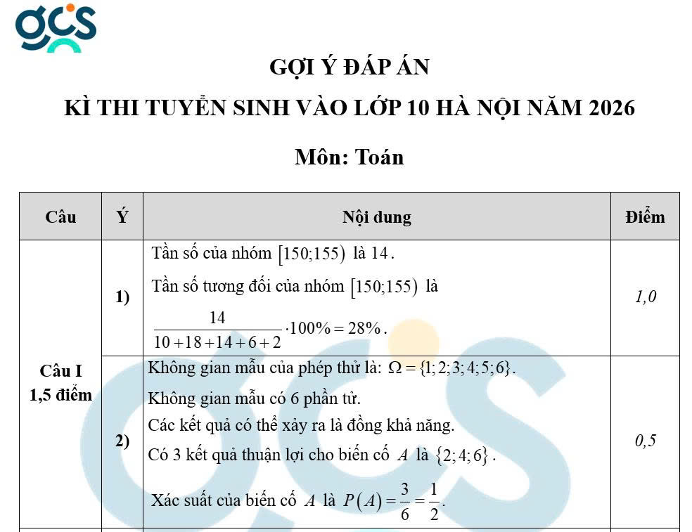 Đáp án môn Toán thi vào lớp 10 Hà Nội - Ảnh 3.