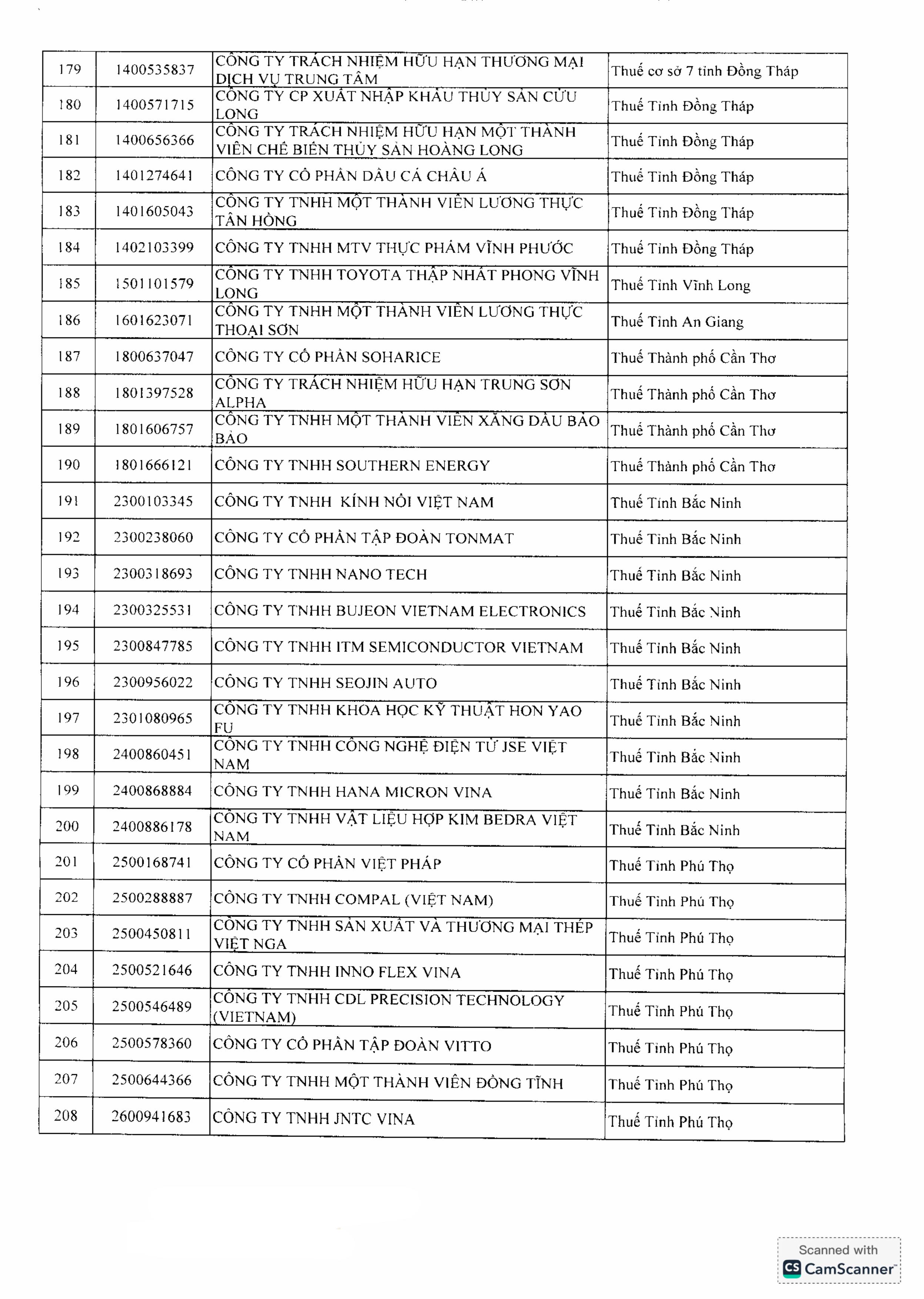 Doanh thu trên 1.000 tỷ đồng vẫn báo lỗ, công ty con TC Group vào 