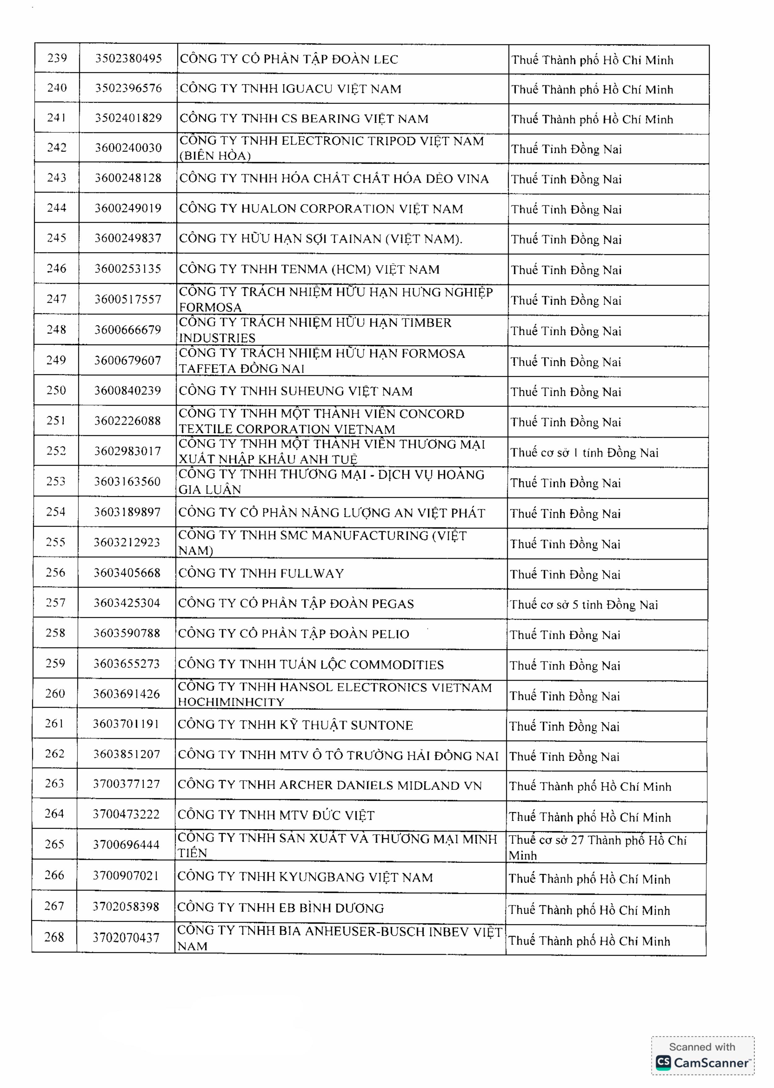 Doanh thu trên 1.000 tỷ đồng vẫn báo lỗ, công ty con TC Group vào 