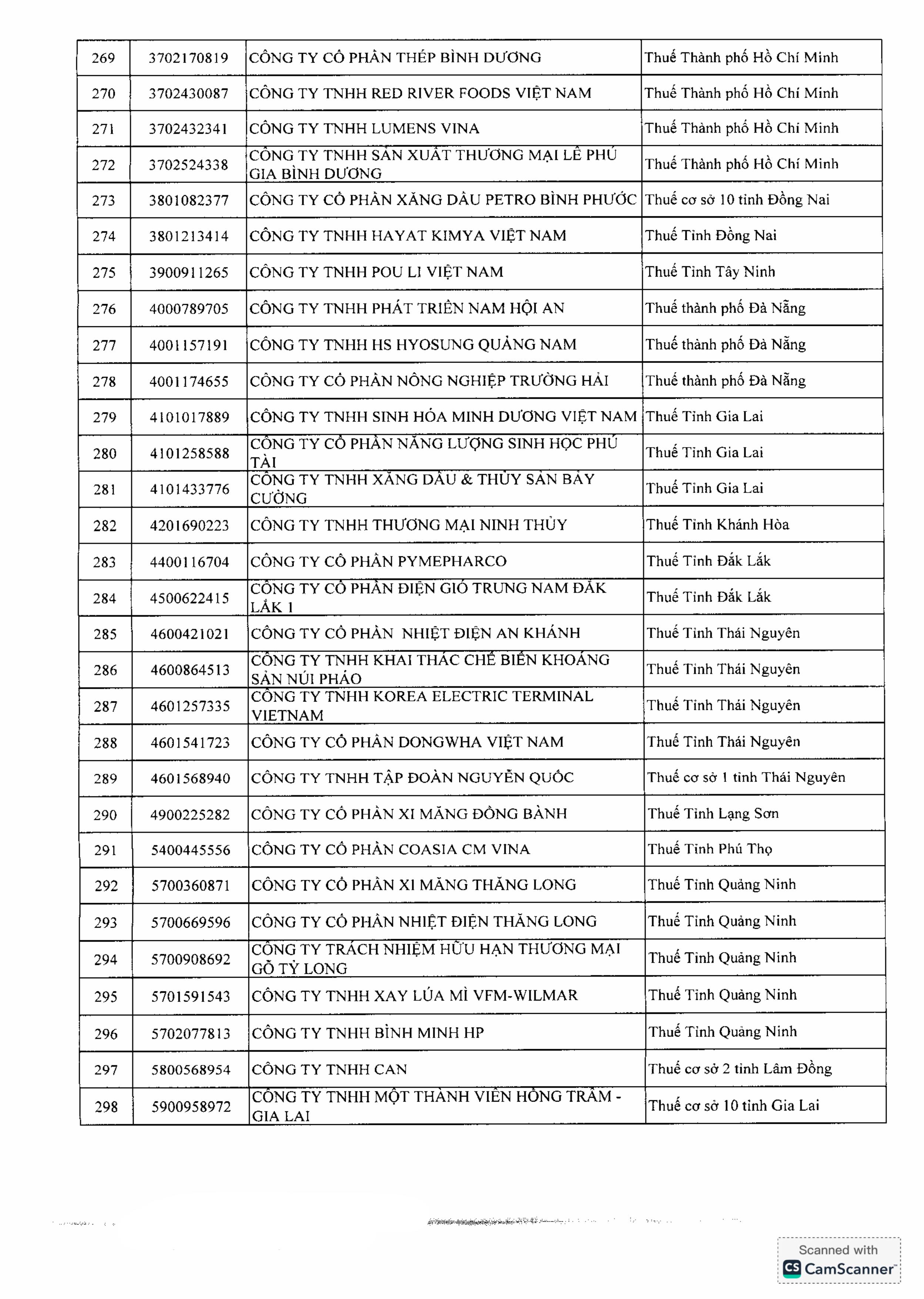 Doanh thu trên 1.000 tỷ đồng vẫn báo lỗ, công ty con TC Group vào 