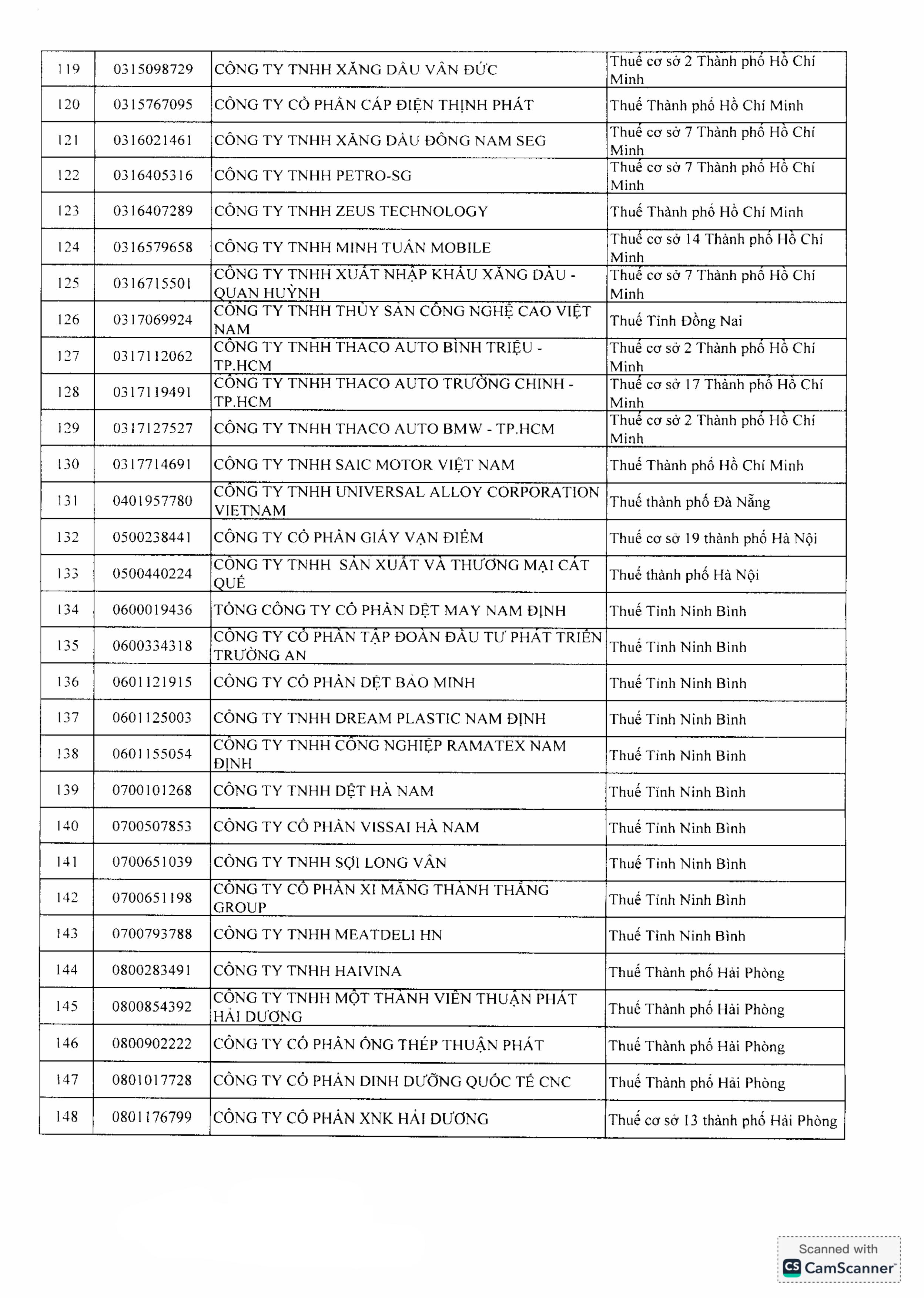 Doanh thu trên 1.000 tỷ đồng vẫn báo lỗ, công ty con TC Group vào 
