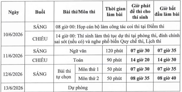 Đáp án đề thi môn Tiếng Anh thi tốt nghiệp THPT 2026 mã đề 1122 nhanh nhất, đầy đủ nhất- Ảnh 1. Đáp án đề thi môn Tiếng Anh thi tốt nghiệp THPT 2026 mã đề 1122 nhanh nhất, đầy đủ nhất- Ảnh 1.