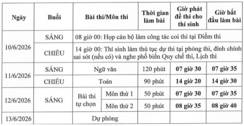 Đáp án môn tiếng Anh thi tốt nghiệp THPT 2026 mã đề 1105 nhanh nhất, đầy đủ nhất- Ảnh 1. Đáp án môn tiếng Anh thi tốt nghiệp THPT 2026 mã đề 1105 nhanh nhất, đầy đủ nhất- Ảnh 1.