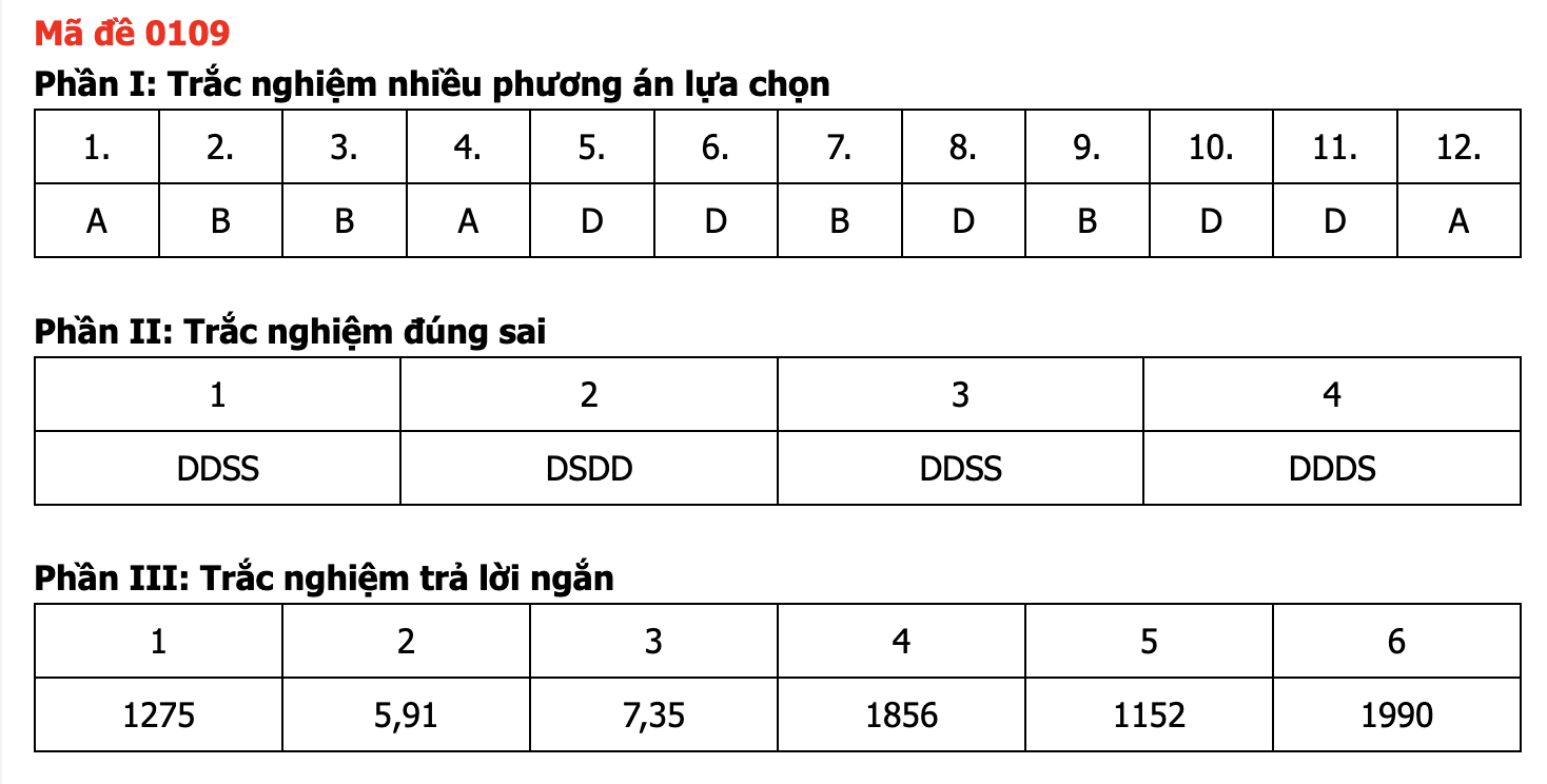 Đáp án môn Toán thi tốt nghiệp THPT 2026 nhanh nhất, đầy đủ nhất mã 0109 - Ảnh 1.