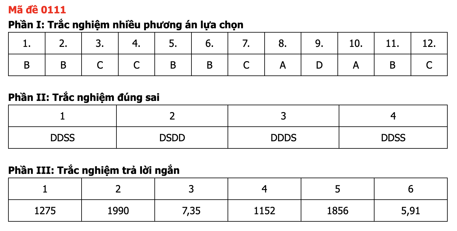 Đáp án môn Toán thi tốt nghiệp THPT 2026 nhanh nhất, đầy đủ nhất mã 0111 - Ảnh 1.
