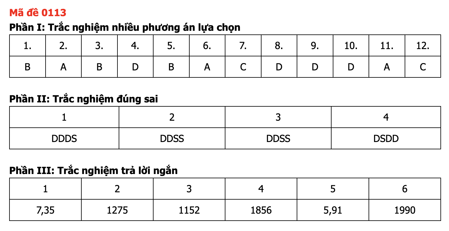 Đáp án môn Toán thi tốt nghiệp THPT 2026 nhanh nhất, đầy đủ nhất mã 0113 - Ảnh 5.