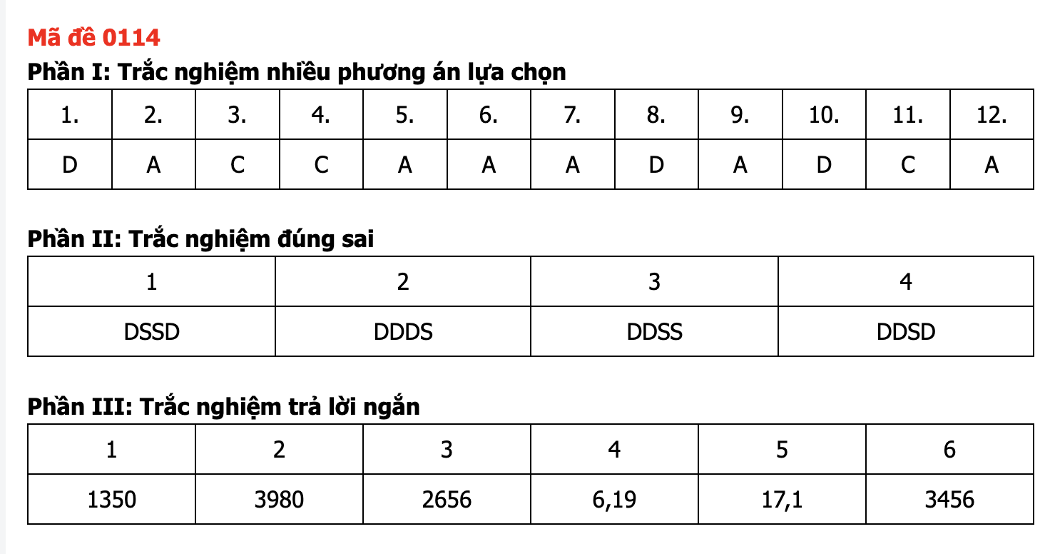 Đáp án môn Toán thi tốt nghiệp THPT 2026 nhanh nhất, đầy đủ nhất mã 0114 - Ảnh 1.