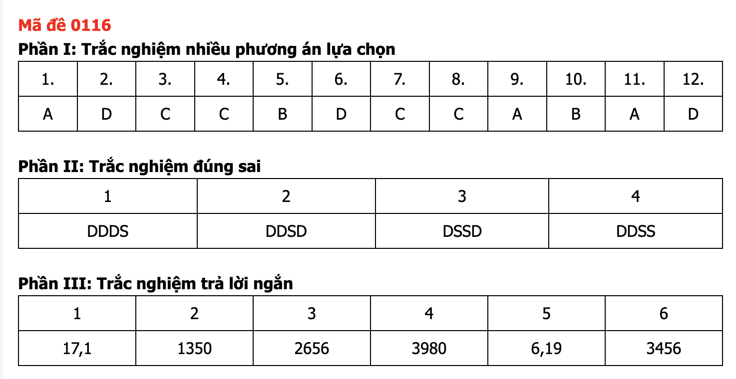 Đáp án môn Toán thi tốt nghiệp THPT 2026 nhanh nhất, đầy đủ nhất mã 0116 - Ảnh 5.