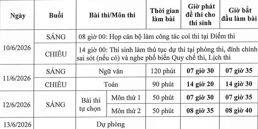 LỊCH THI TỐT NGHIỆP THPT; LƯU Ý THÍ SINH; dự báo THỜI TIẾT cả nước phục vụ kỳ thi tốt nghiệp 2026- Ảnh 2. Đáp án môn Toán thi tốt nghiệp THPT 2026 nhanh nhất, đầy đủ nhất mã 0107 - Ảnh 2.