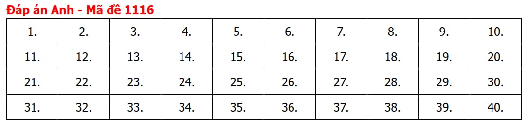 Đáp án môn tiếng Anh thi tốt nghiệp THPT 2026 mã đề 1116 nhanh nhất, đầy đủ nhất - Ảnh 5.
