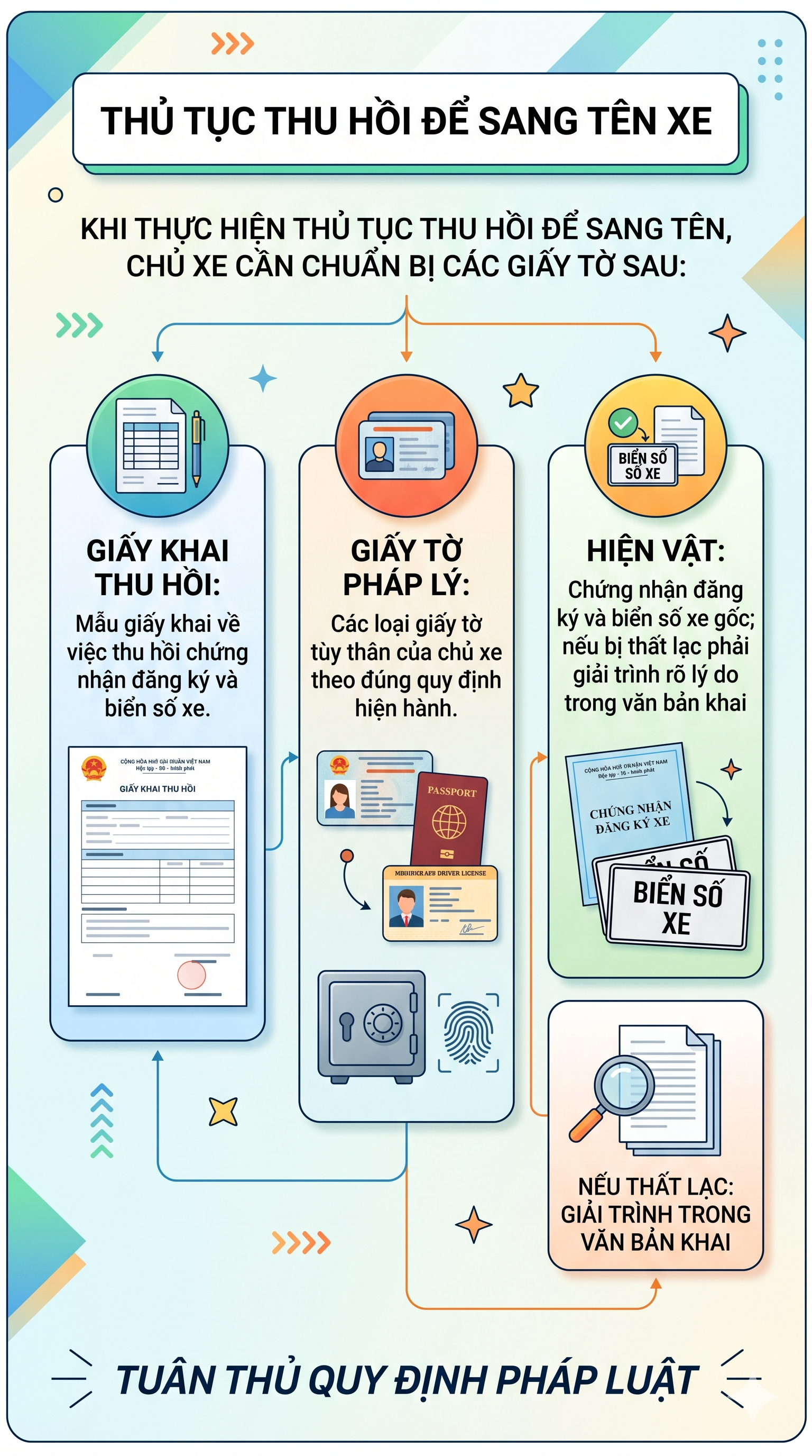 Người dân đăng ký, sang tên ô tô, xe máy cần chú ý quy định mới để không bị lừa- Ảnh 1.