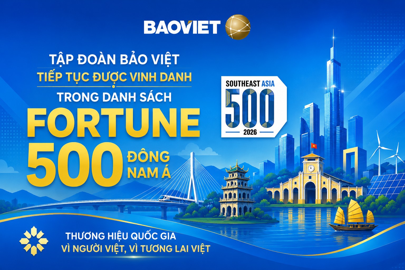 Tập đoàn Bảo Việt (BVH) tiếp tục được vinh danh trong danh sách Fortune 500 Đông Nam Á - Ảnh 1.