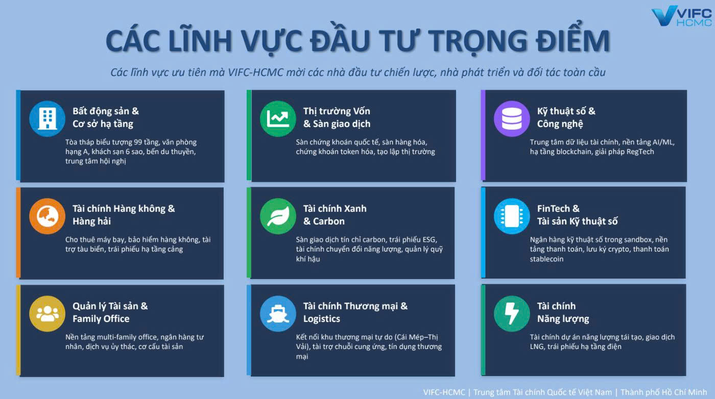 Trung tâm Tài chính Quốc tế và tham vọng đưa Tp.HCM lên bản đồ tài chính toàn cầu - Ảnh 5.