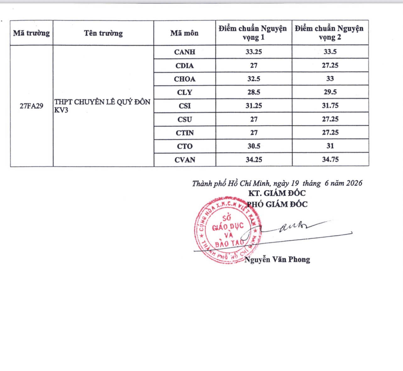 Tp.HCM chính thức công bố điểm thi và điểm chuẩn vào 4 trường chuyên- Ảnh 3.