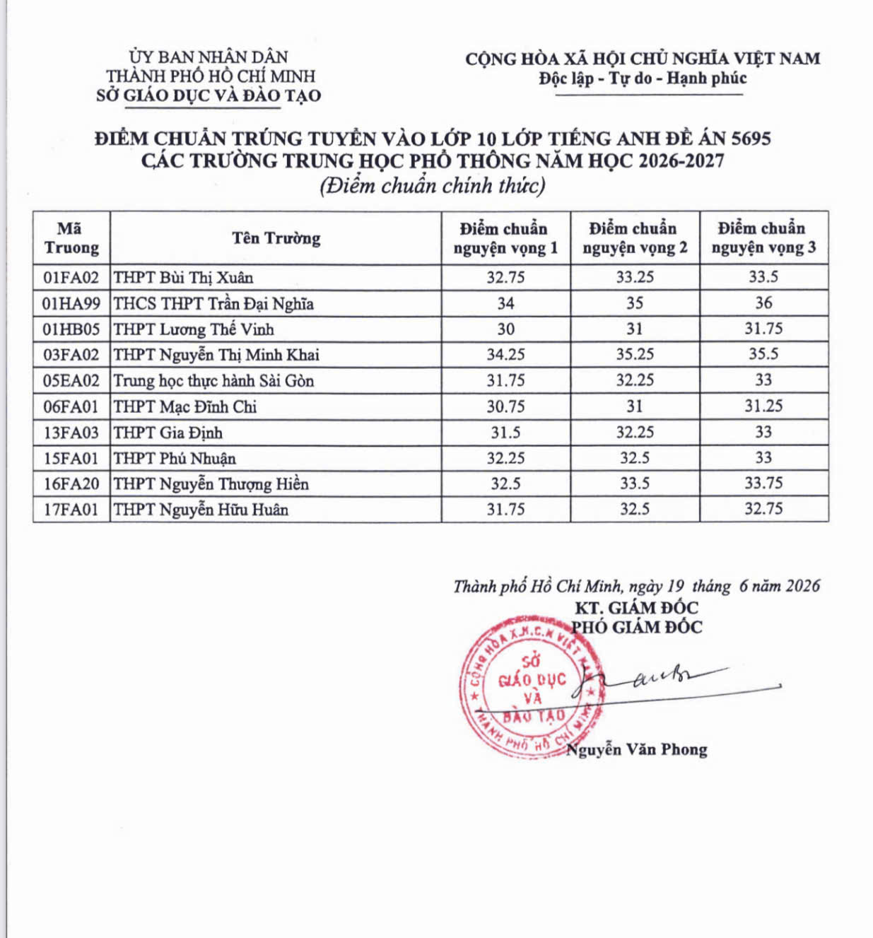 Tp.HCM chính thức công bố điểm thi và điểm chuẩn vào 4 trường chuyên- Ảnh 4.