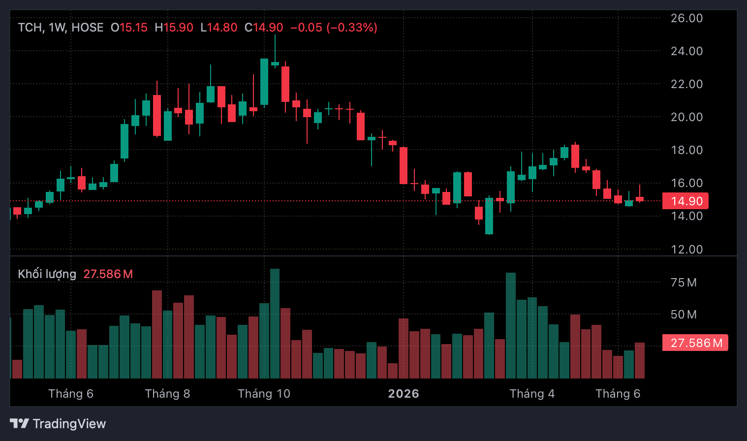 Dragon Capital không còn là cổ đông lớn tại Tài chính Hoàng Huy - Ảnh 1.