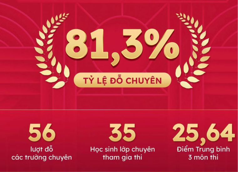 Điểm danh các trường có thành tích Điểm danh các trường có thành tích