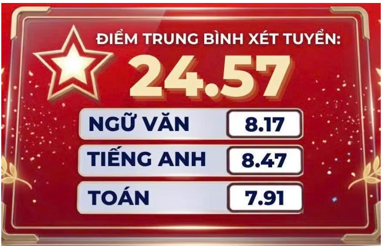 Điểm danh các trường có thành tích Điểm danh các trường có thành tích