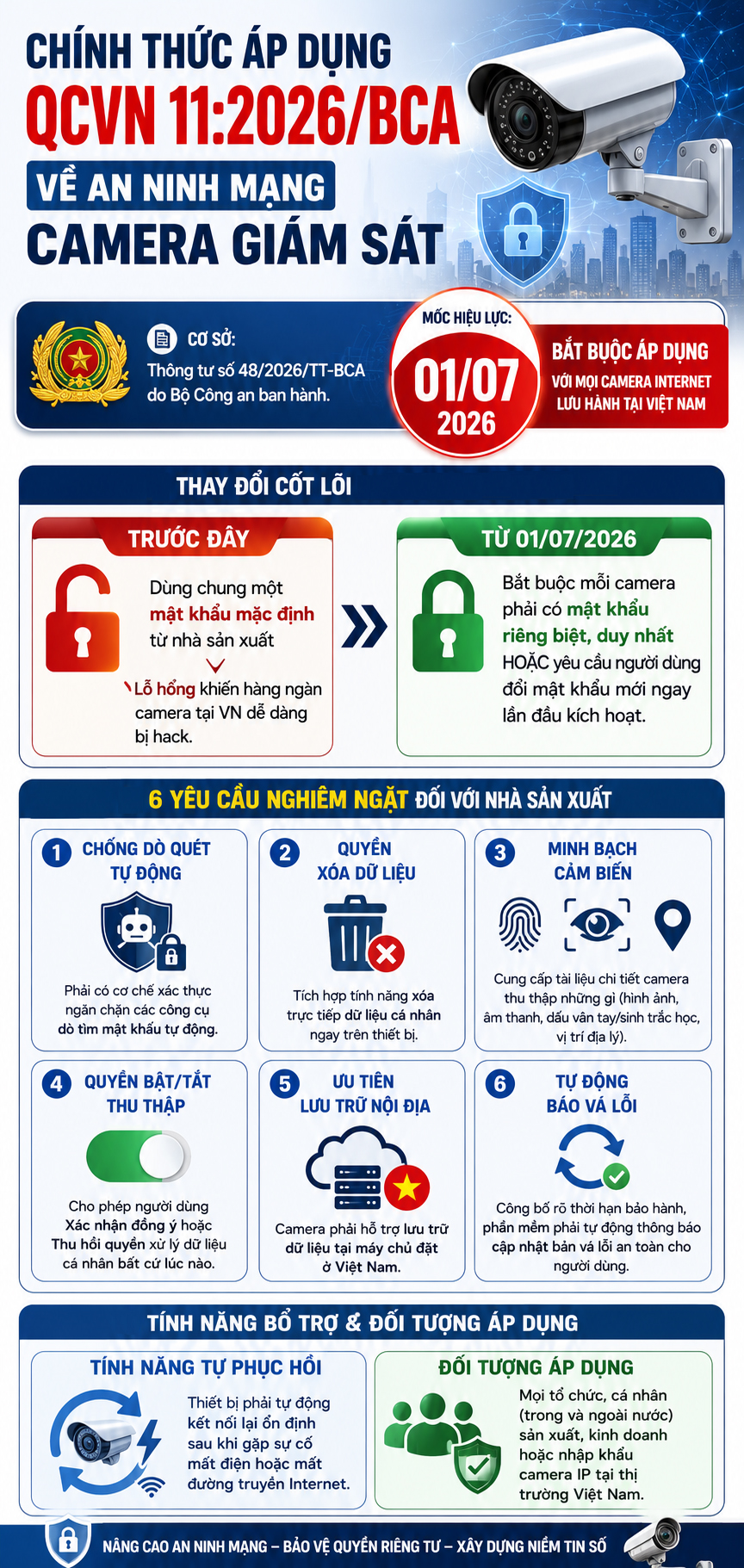Từ 1/7, người d&ugrave;ng camera kết nối Internet cần ch&uacute; &yacute; quy định n&agrave;y của Bộ C&ocirc;ng an- Ảnh 1.