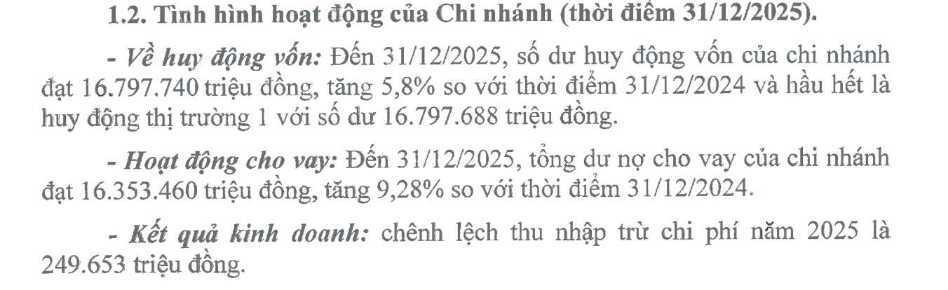 NHNN yêu cầu BIDV Đồng Nai khắc phục loạt tồn tại trong hoạt động tín dụng - Ảnh 1.