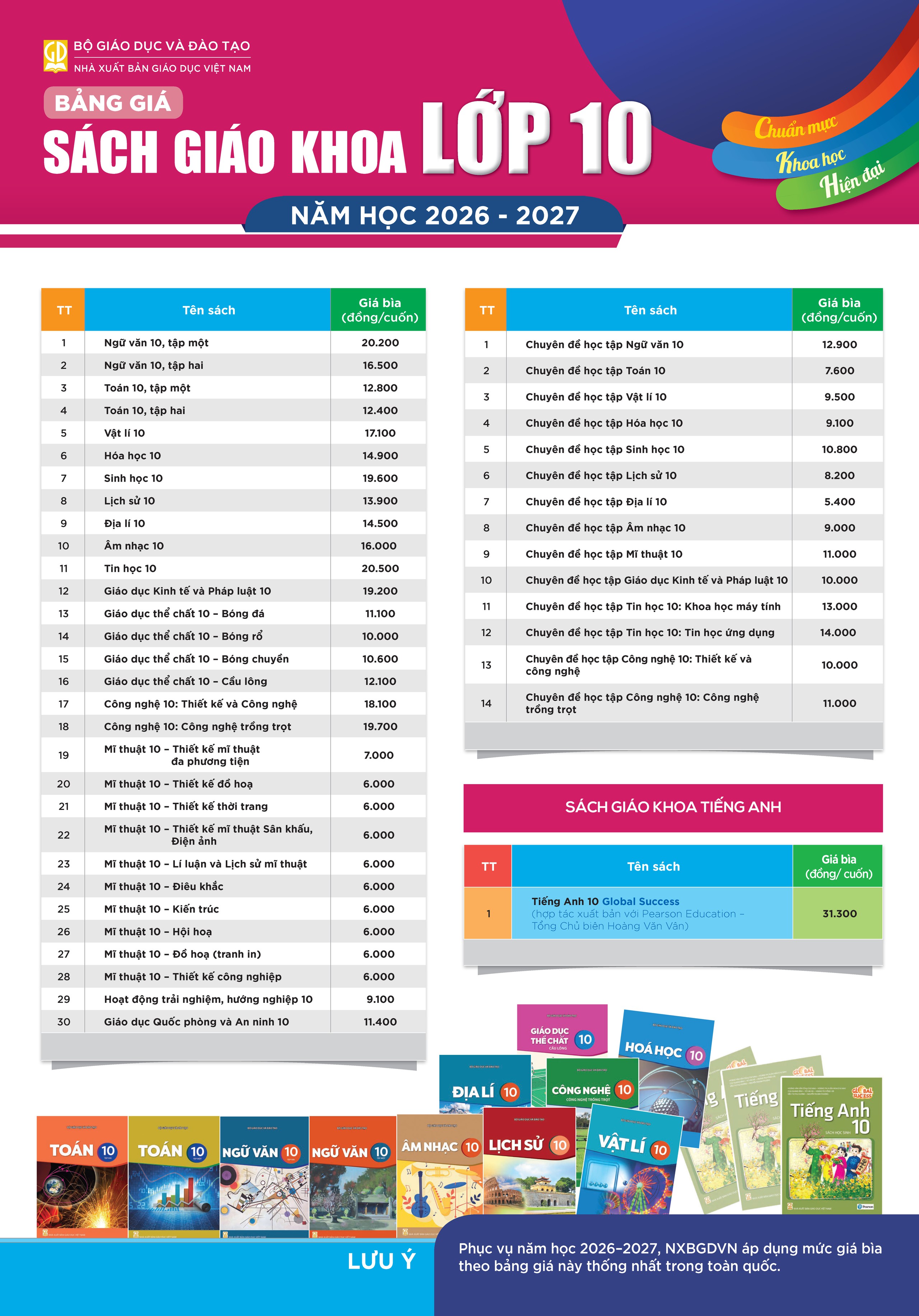 NXBGDVN công bố bảng giá sách giáo khoa năm học 2026-2027 - Ảnh 3.