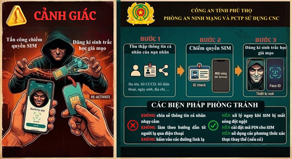 Cảnh giác thủ đoạn chiếm đoạt sim điện thoại rồi đăng ký sinh trắc học giả mạo - Ảnh 1.