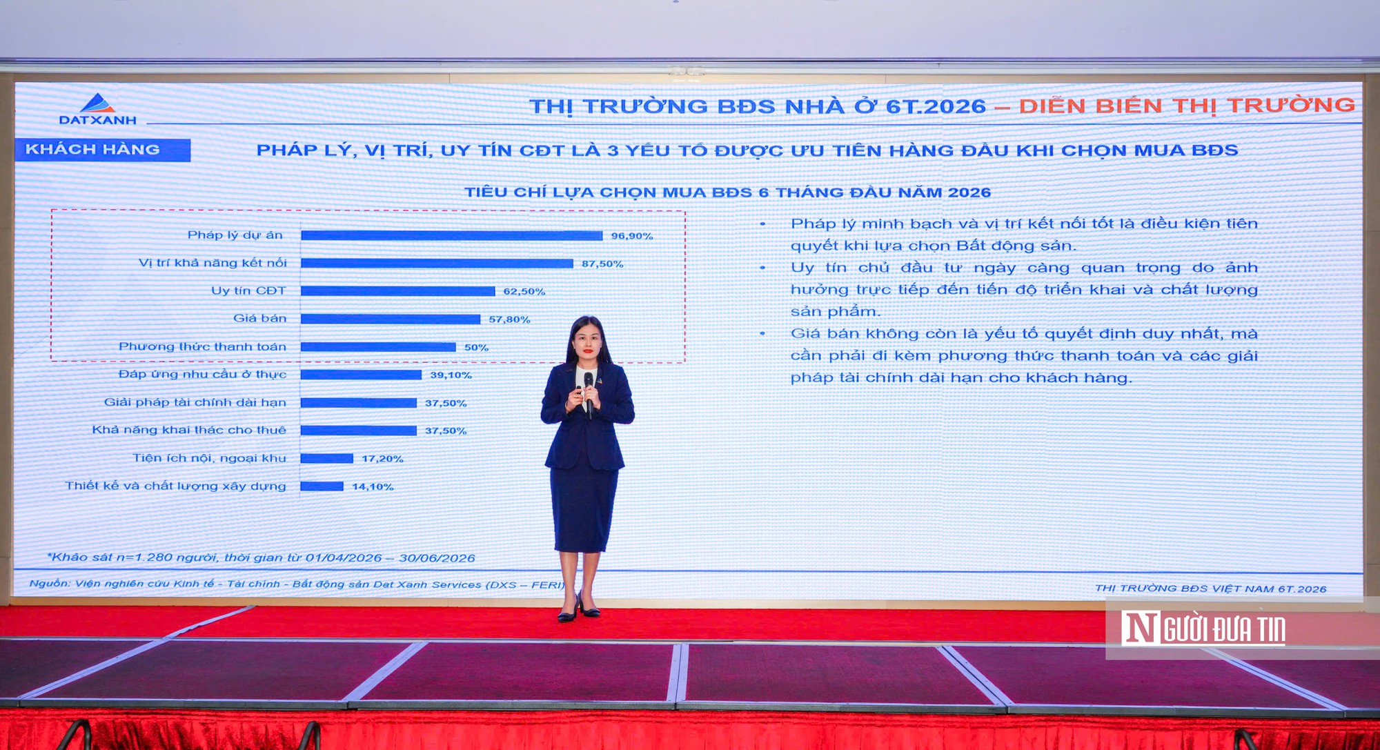 Thị trường bất động sản nửa đầu năm 2026: Giao dịch chậm lại, dòng tiền chỉ tìm đến dự án có giá trị thực- Ảnh 1.