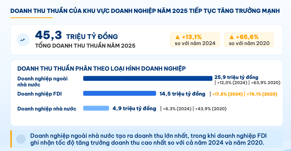 Công bố bức tranh toàn diện về nền kinh tế từ cuộc tổng điều tra năm 2026 - Ảnh 5.
