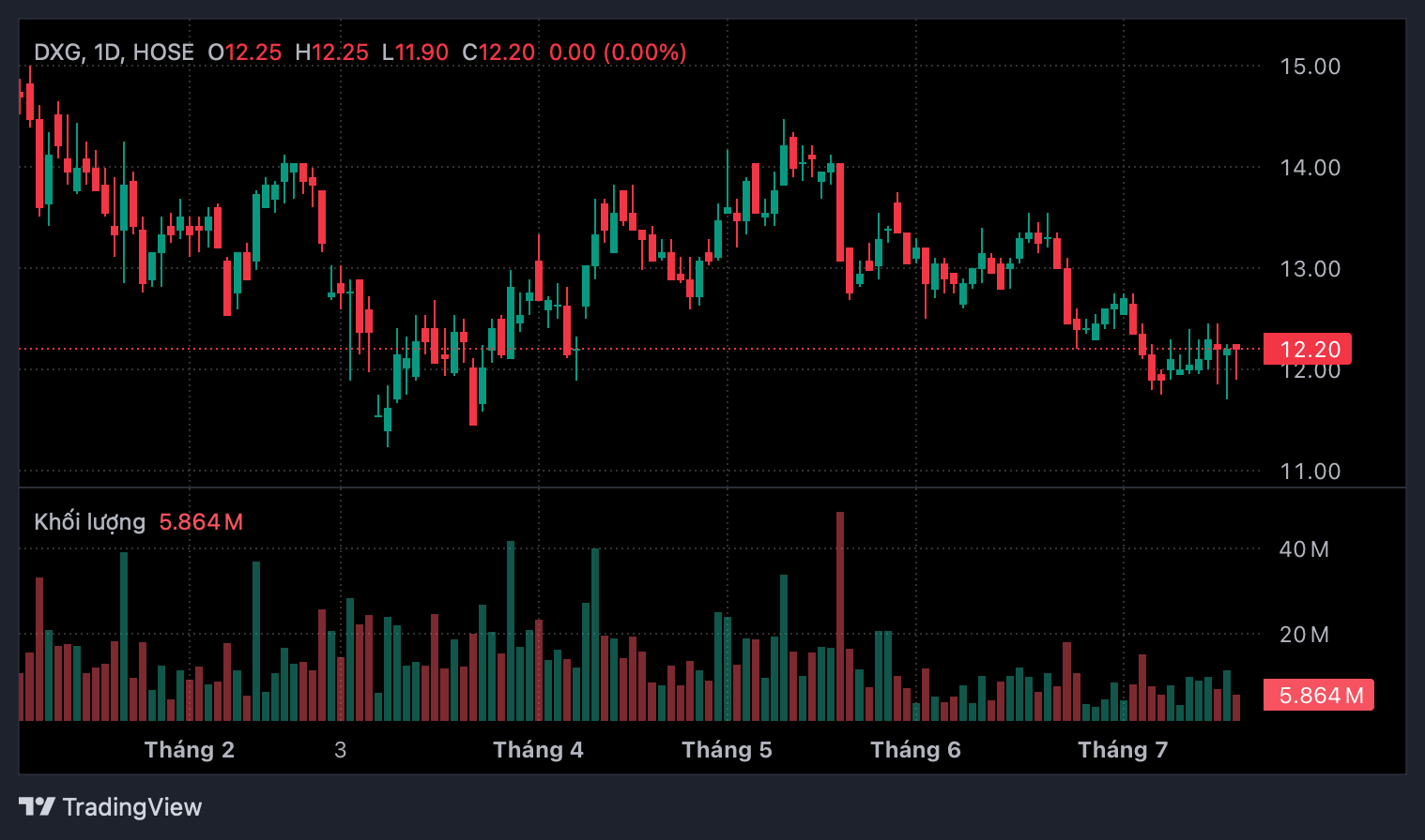 Dragon Capital hạ sở hữu tại Bluemarq Group, chính thức rời ghế cổ đông lớn- Ảnh 1.