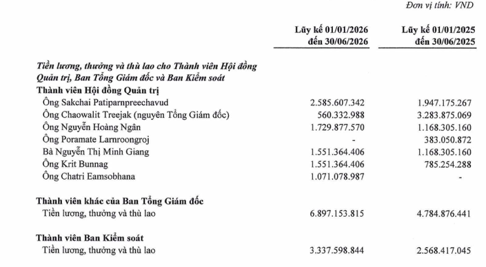 Nhựa Bình Minh lãi kỷ lục, ban lãnh đạo thu nhập tiền tỷ - Ảnh 1.