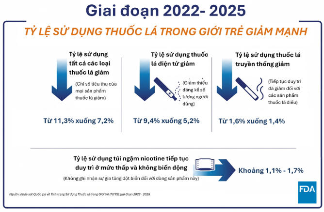 Công bố của FDA Hoa Kỳ về túi ngậm nicotine - Ảnh 2.