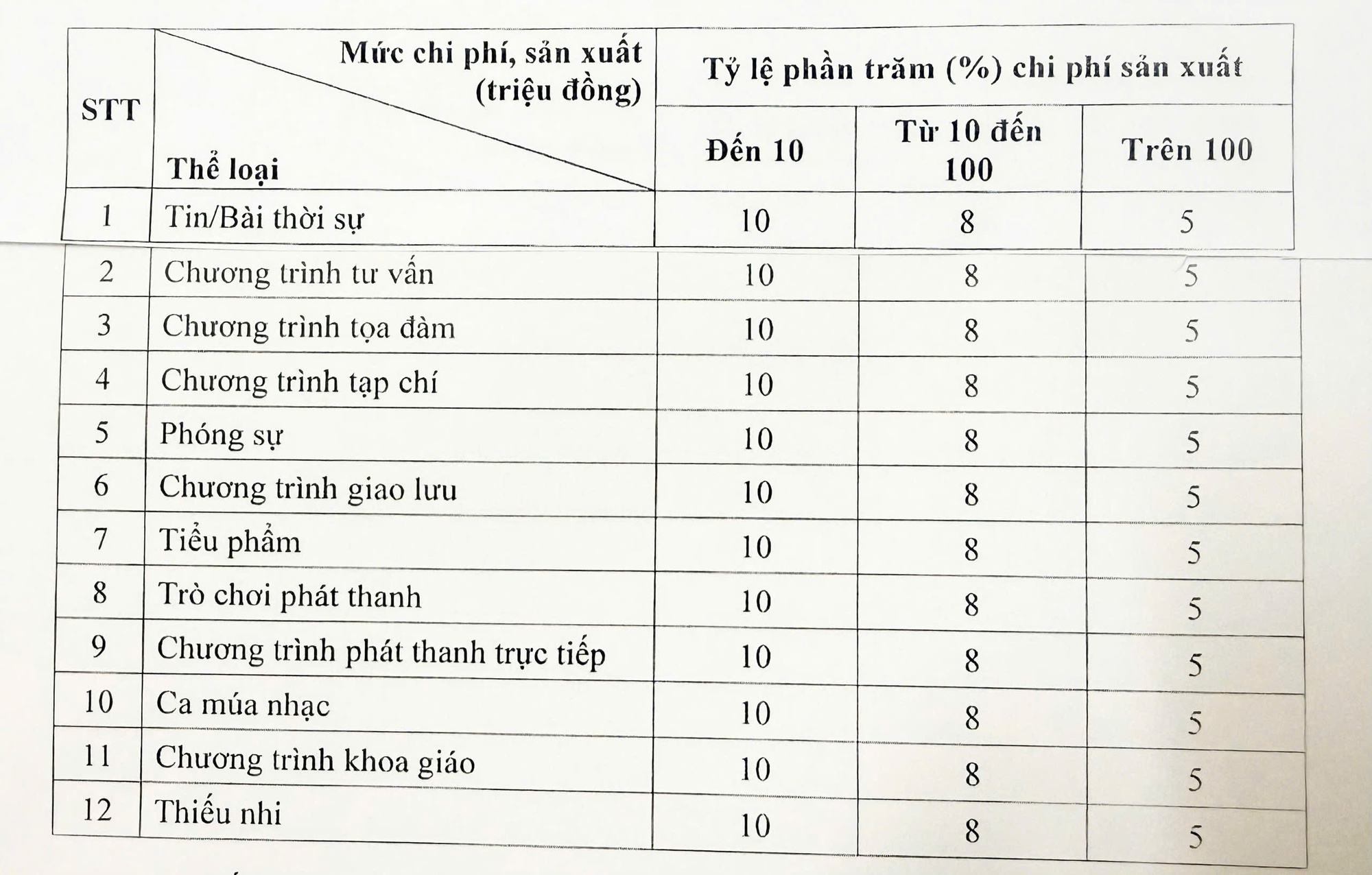 Từ 1/9, áp dụng quy định mới về tiền bản quyền tác phẩm báo chí - Ảnh 1.