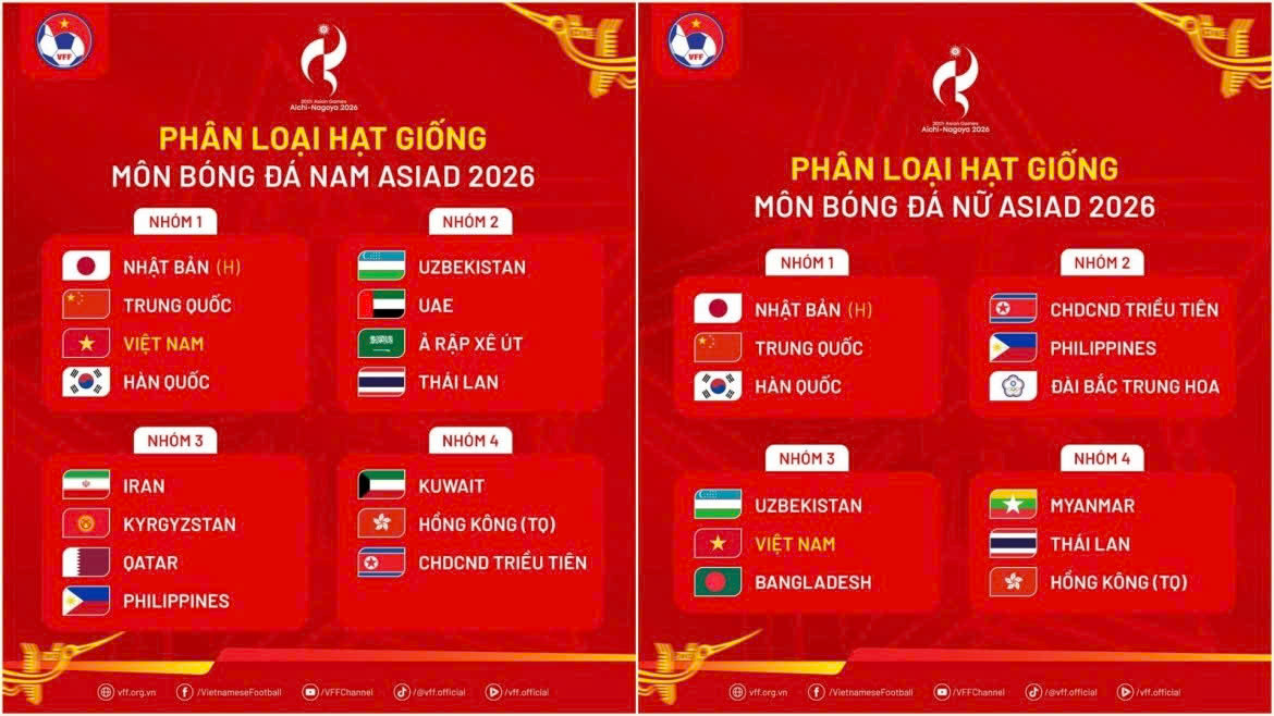 U23 Việt Nam xác định đối thủ sau lễ bốc thăm chia bảng tại Asiad 2026 - Ảnh 2.