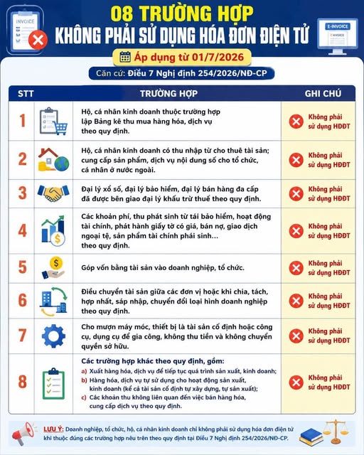 Từ 1/7, 8 trường hợp không phải sử dụng hóa đơn điện tử- Ảnh 1.