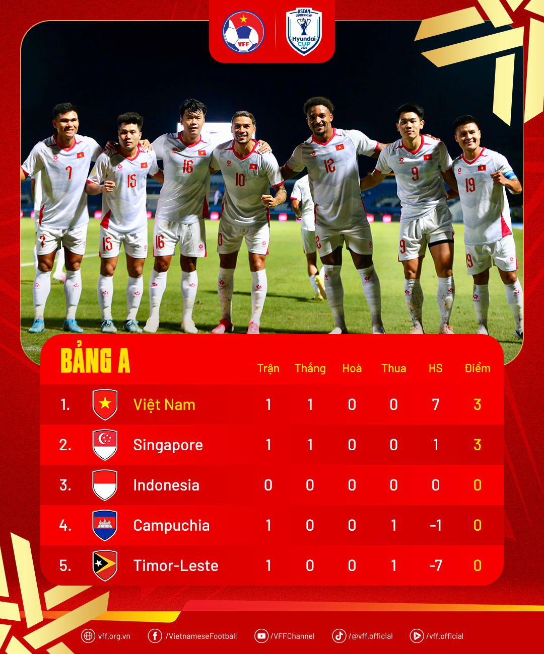 ASEAN Cup 2026: Cú hat-trick đầu tiên gây sốt của Đình Bắc  - Ảnh 3.