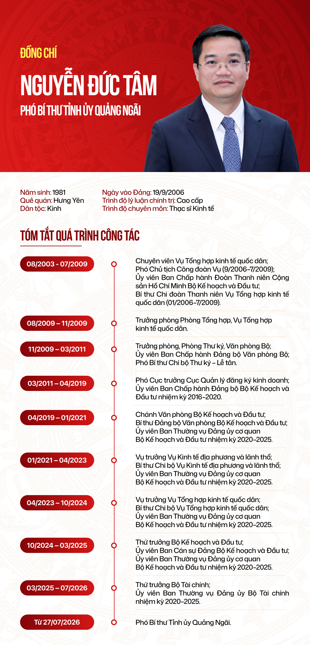 Thứ trưởng Bộ Tài chính Nguyễn Đức Tâm giữ chức Phó Bí thư Tỉnh ủy Quảng Ngãi - Ảnh 4.