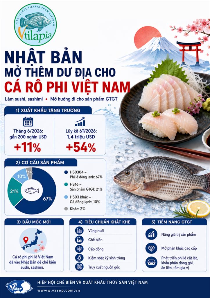 Cá rô phi Việt chinh phục phân khúc sushi, sashimi Nhật Bản- Ảnh 1.
